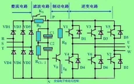 交-直-交 变频器主要功能功能块示意图.jpg