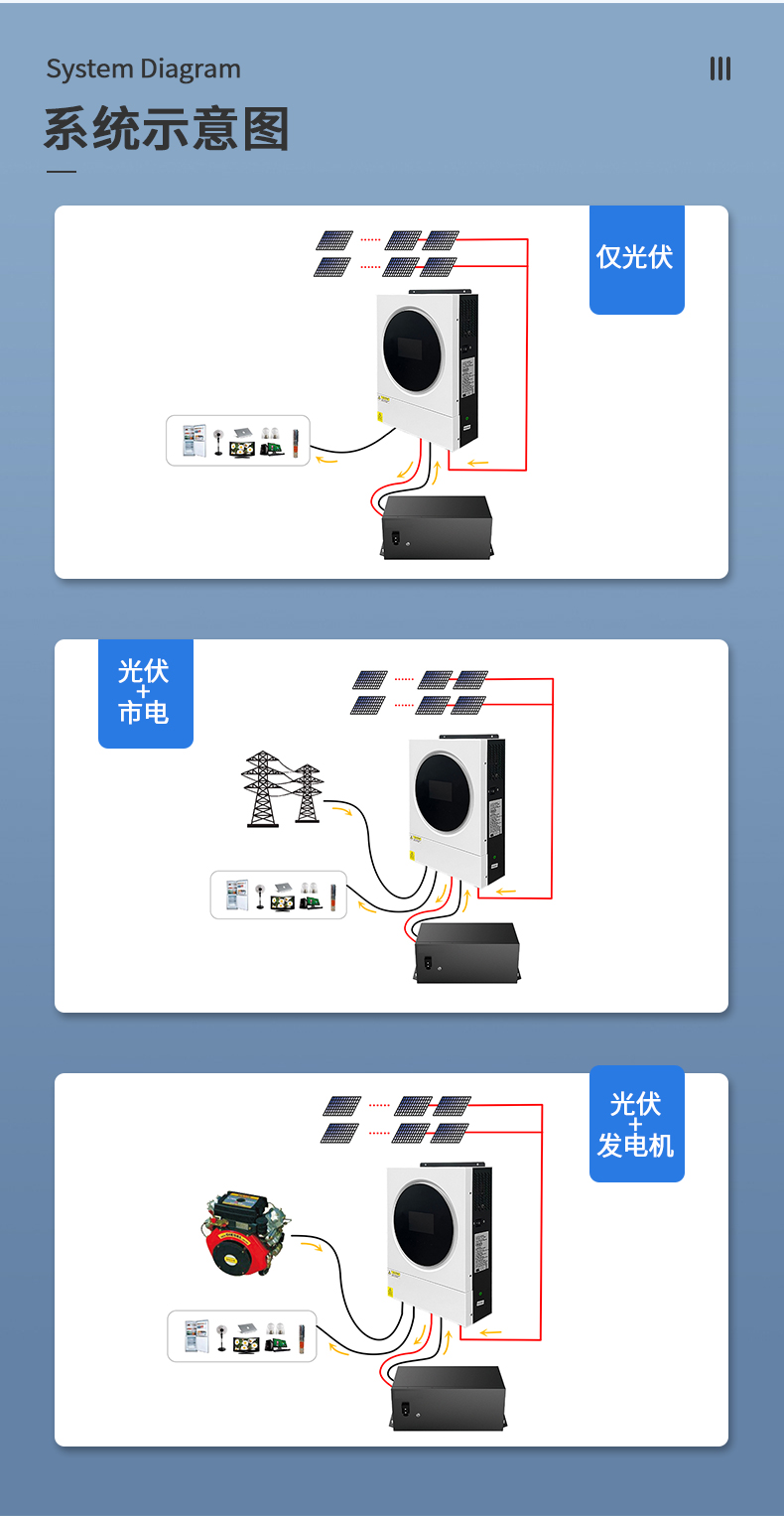 5.6kw白色离网储能逆变器详情页_04.jpg