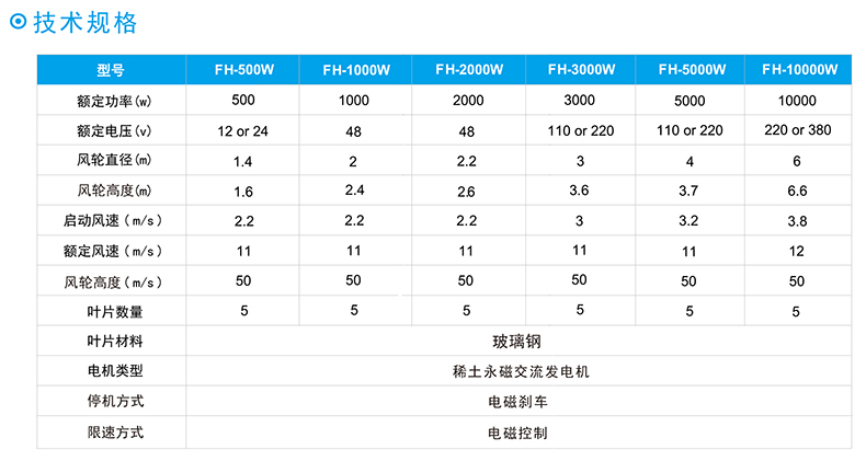 FH垂直轴风力发电机技术规格.jpg